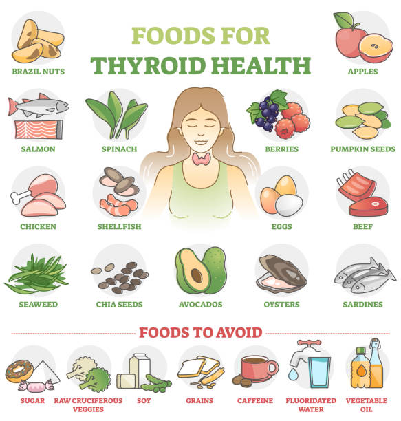 Lifestyle and Nutritional Counseling