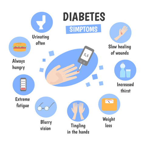 Dr. Sandeep Donagaon, Thyroid Specialist in Hubballi
