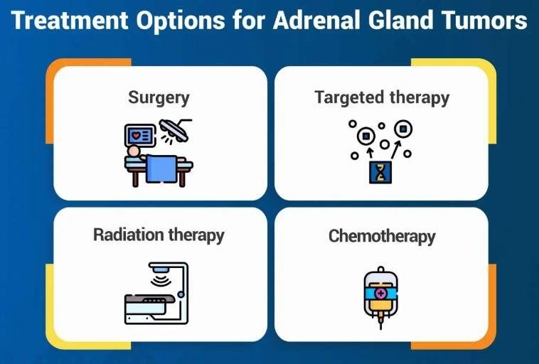 s4 Accurate Diagnosis with Advanced Testing