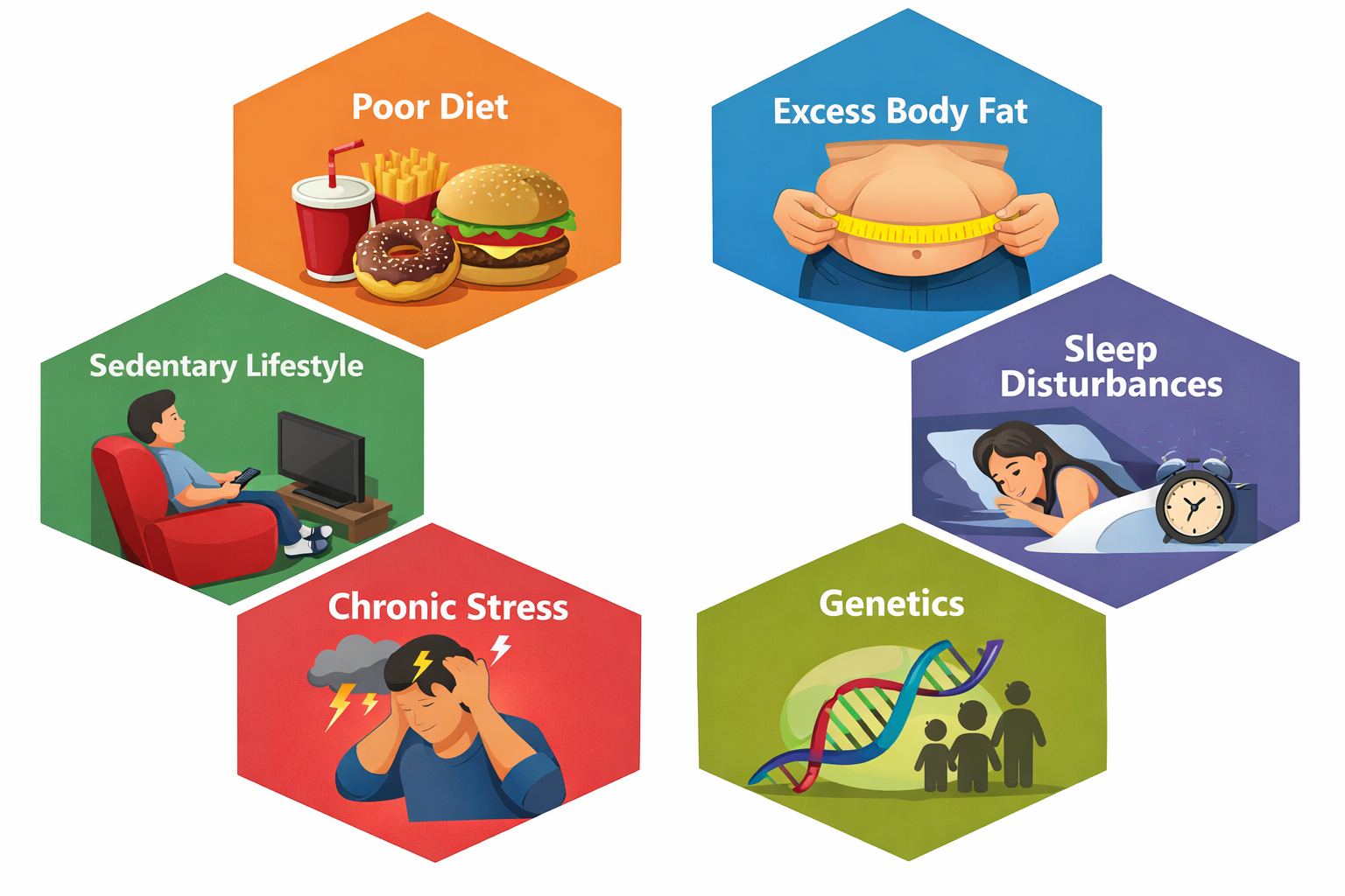 Accurate Diagnosis with Advanced Testing