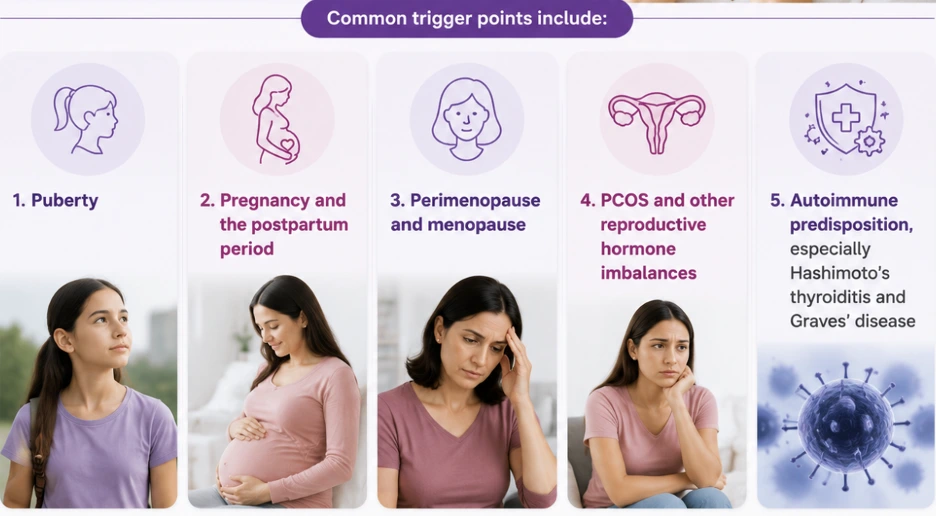 How Picture 2 - Dr Sandeep Donagaon Five-panel infographic listing common trigger points: puberty; pregnancy/postpartum; perimenopause/menopause; PCOS and hormone imbalances; autoimmune predisposition (Hashimoto's, Graves').